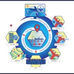 Marine spatial planning